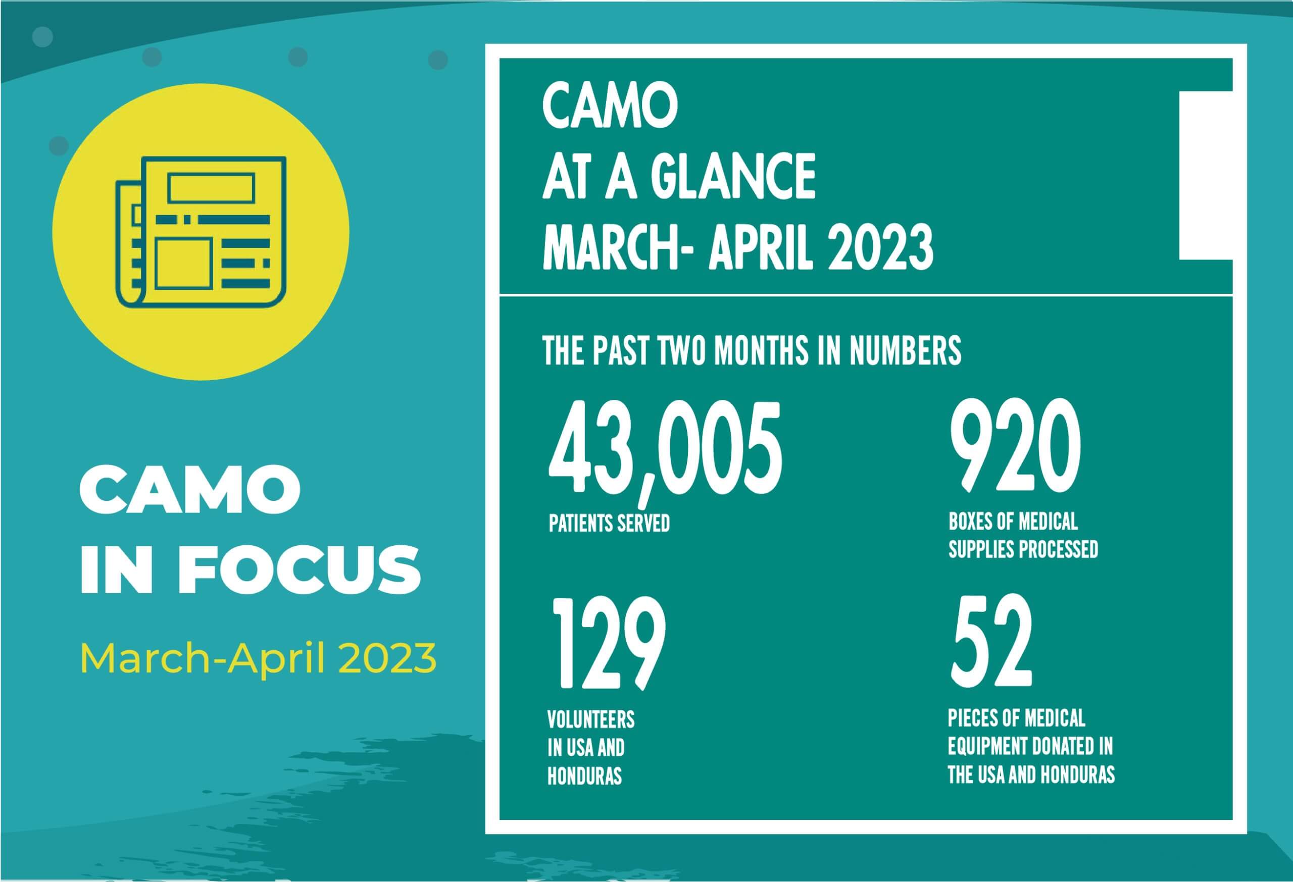 CAMO In Focus May, 2023 FUNDACIÓN CAMO